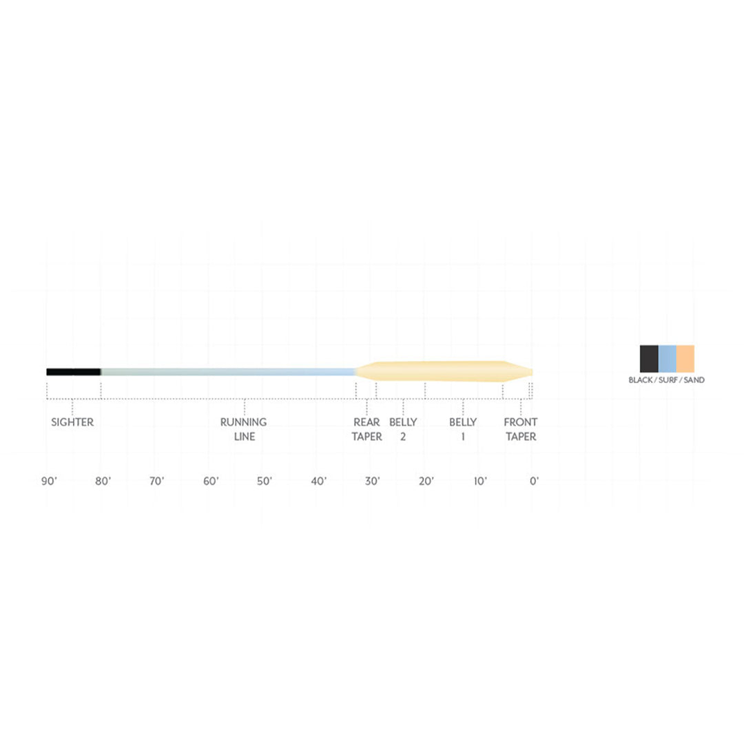 Scientific Anglers Amplitude Smooth Titan GT Fly Line Black/Surf/Sand