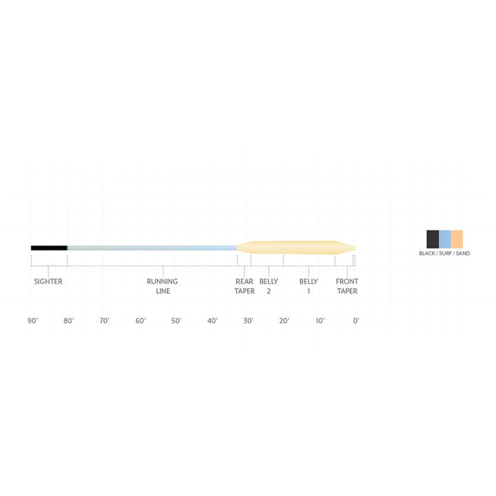 Scientific Anglers Amplitude Smooth Titan GT Fly Line Black/Surf/Sand