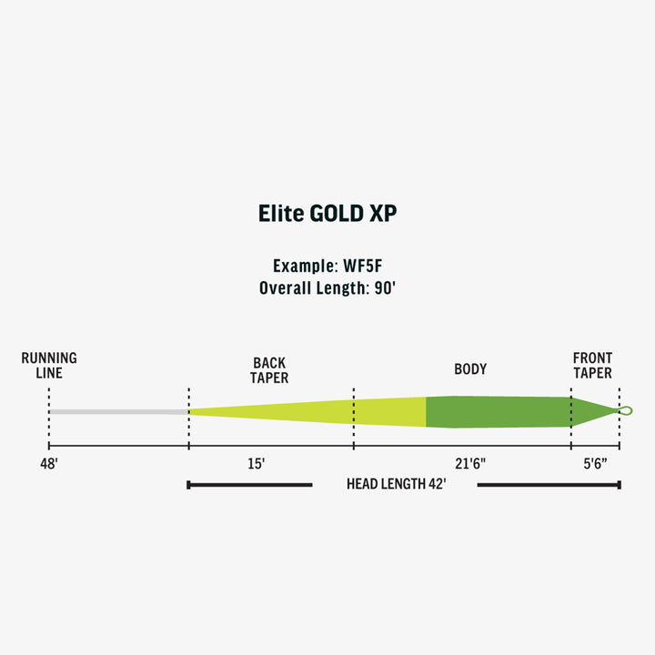 RIO Elite Gold XP Fly Line