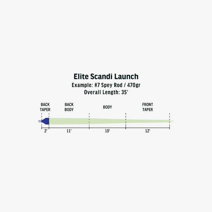 RIO Elite Scandi Launch Shooting Head